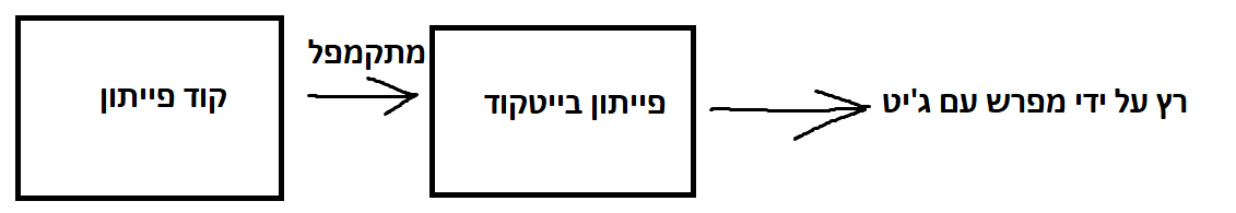 Pasted image 20240401182308.png