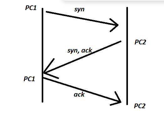 Pasted image 20240706145003.png