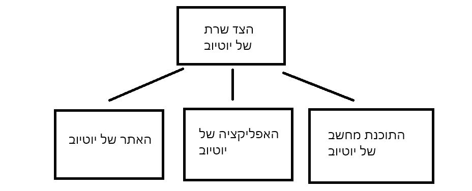 Pasted image 20260127114530.png