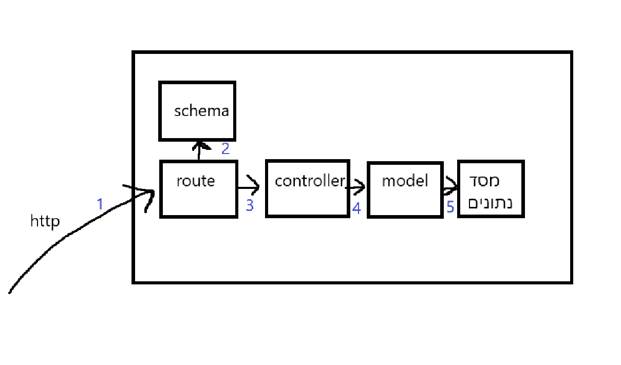 Pasted image 20260127160008.png