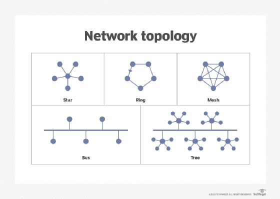 whatis-network_topology_02-f_mobile.png